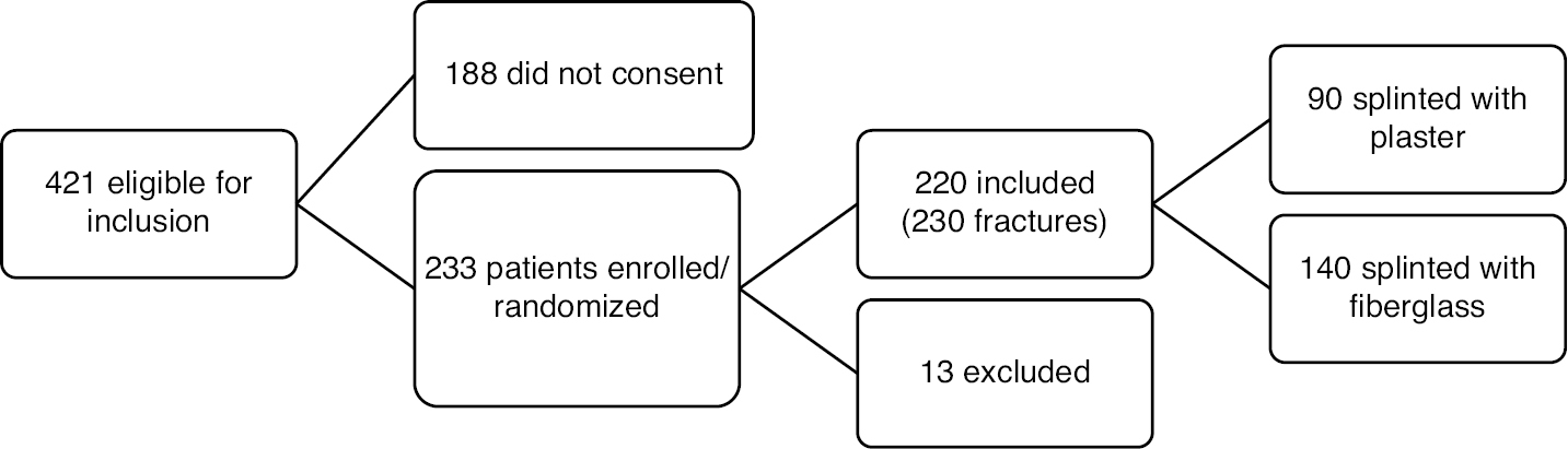 jposna2023597_fig1.jpg