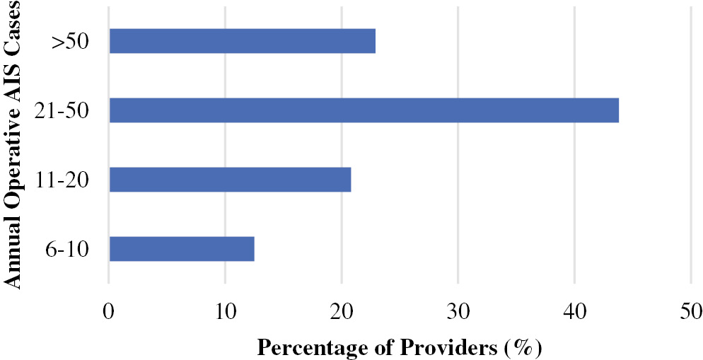 jposna2023645_fig1.jpg