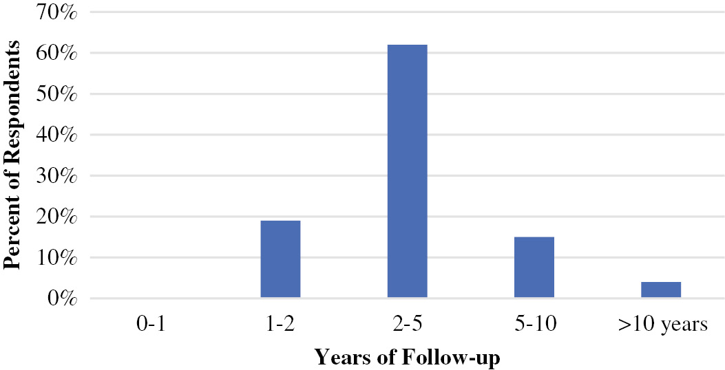 jposna2023645_fig3.jpg