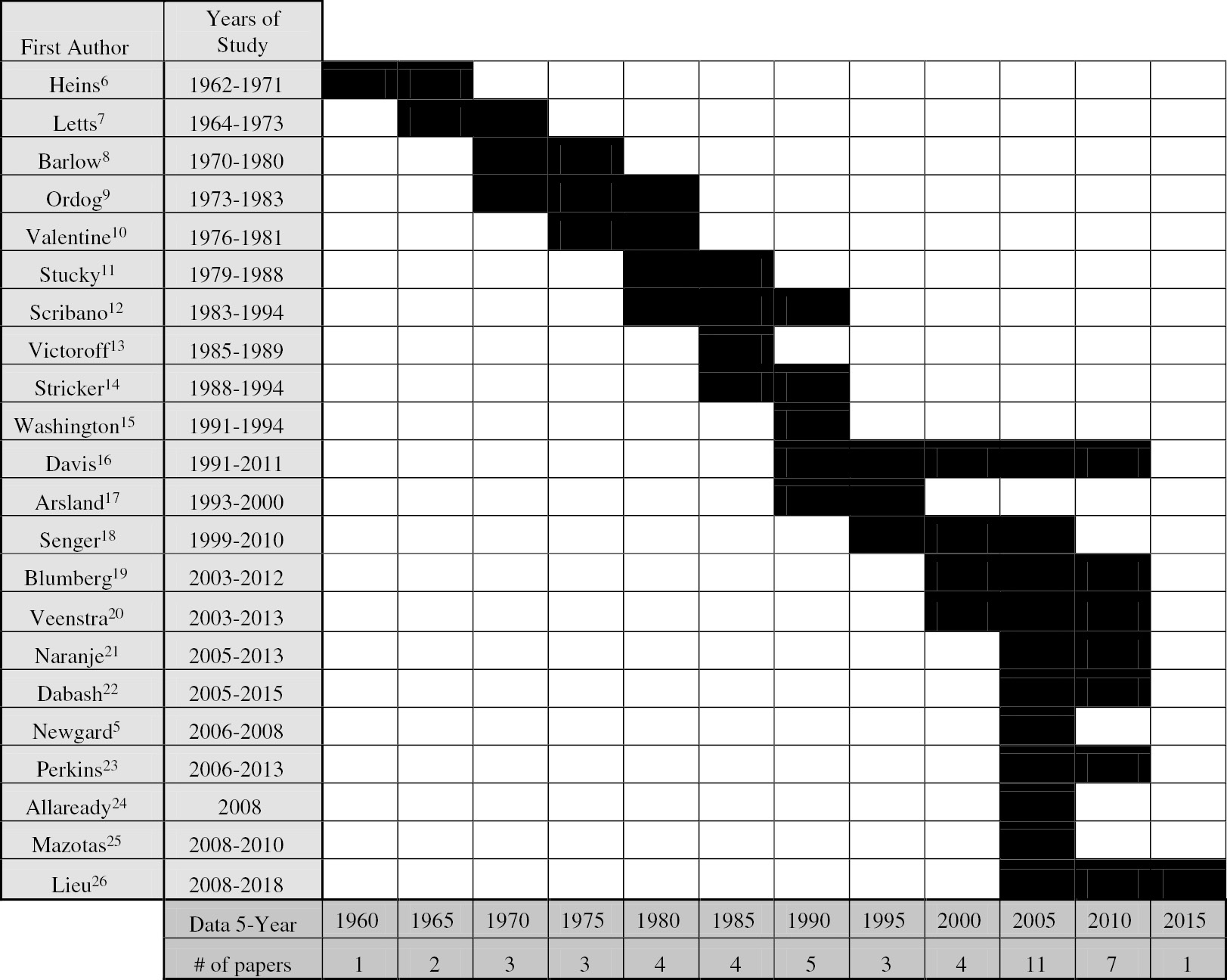 jposna2023683_fig1.jpg